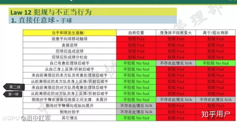 裁判培训课程开展：如何正确判罚比赛