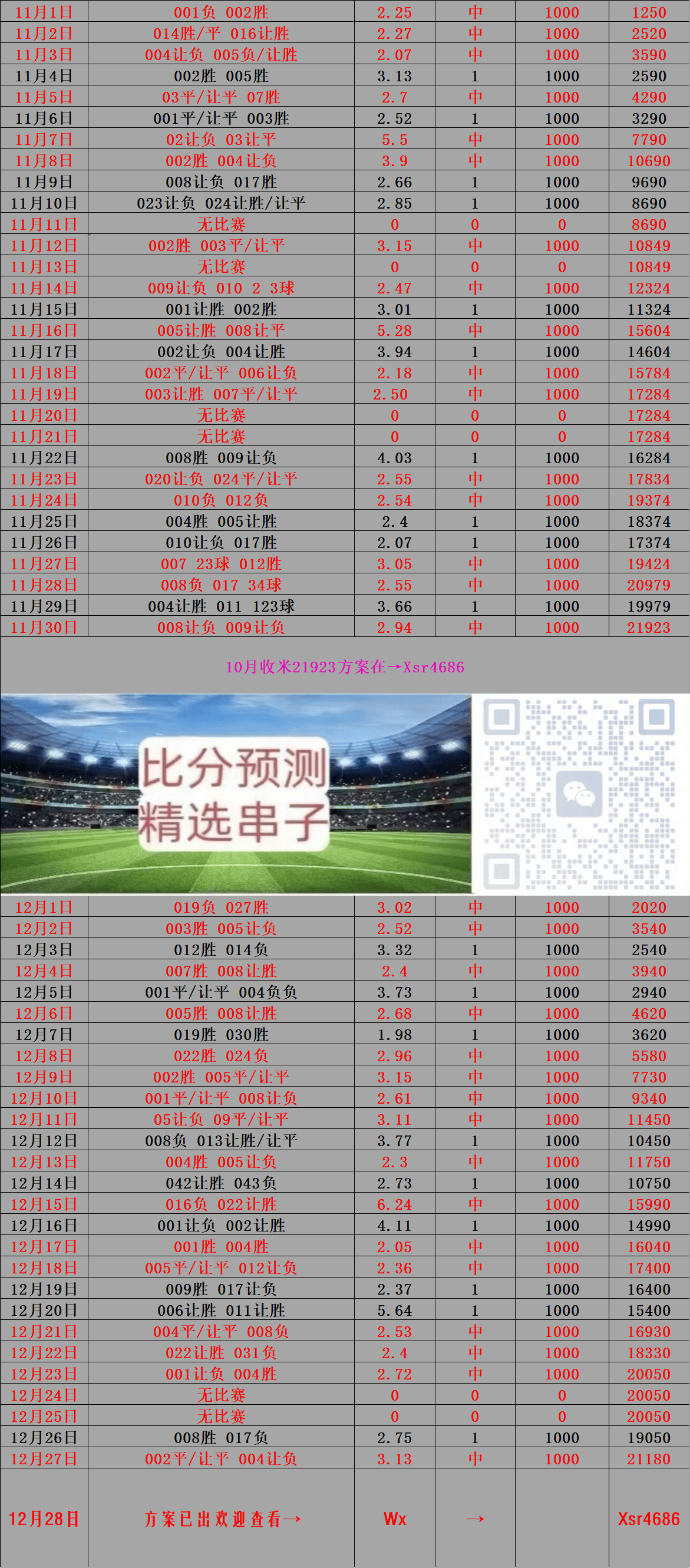 南汉普顿联主场逼平莱斯特城，成绩一般