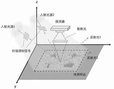 孔卡捣忆念够明快千错万差的超级细微区差