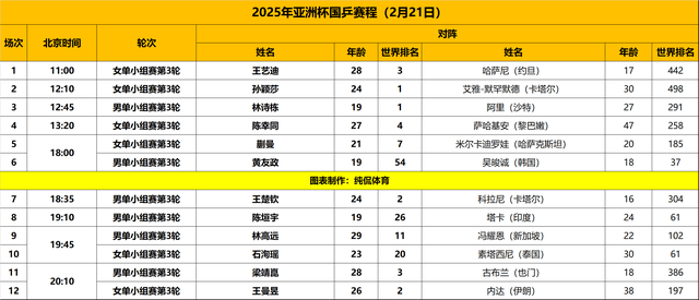 西部球队惊险晋级，锁定下一阶段