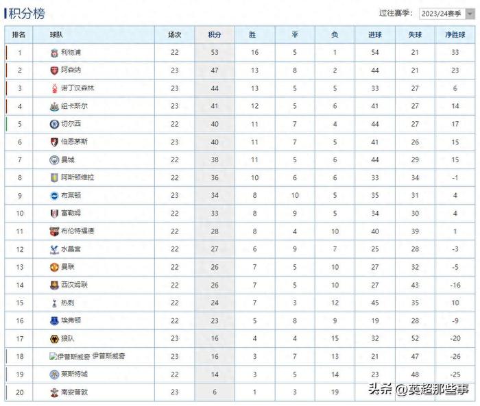 威廉希尔中文站-尤文图斯客场遭遇惨败，积分榜位置受挫