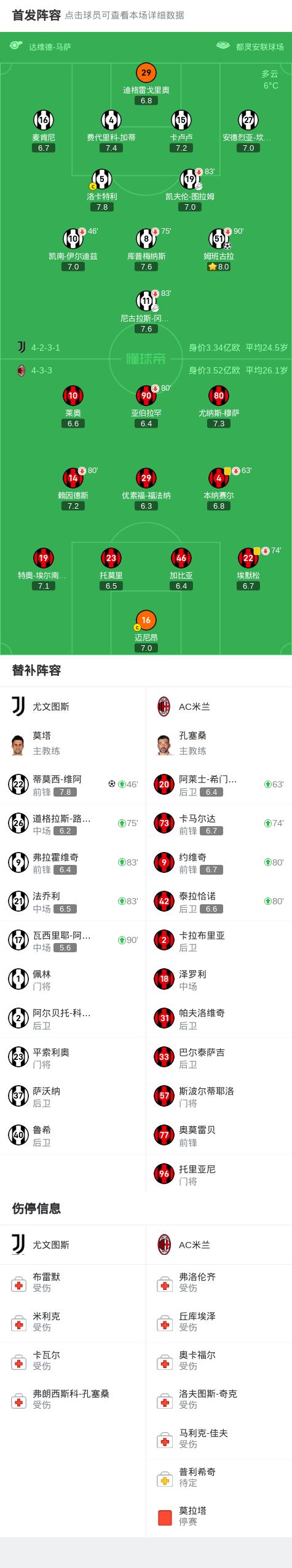 罗马客场告负尤文图斯，积分榜遭受打击