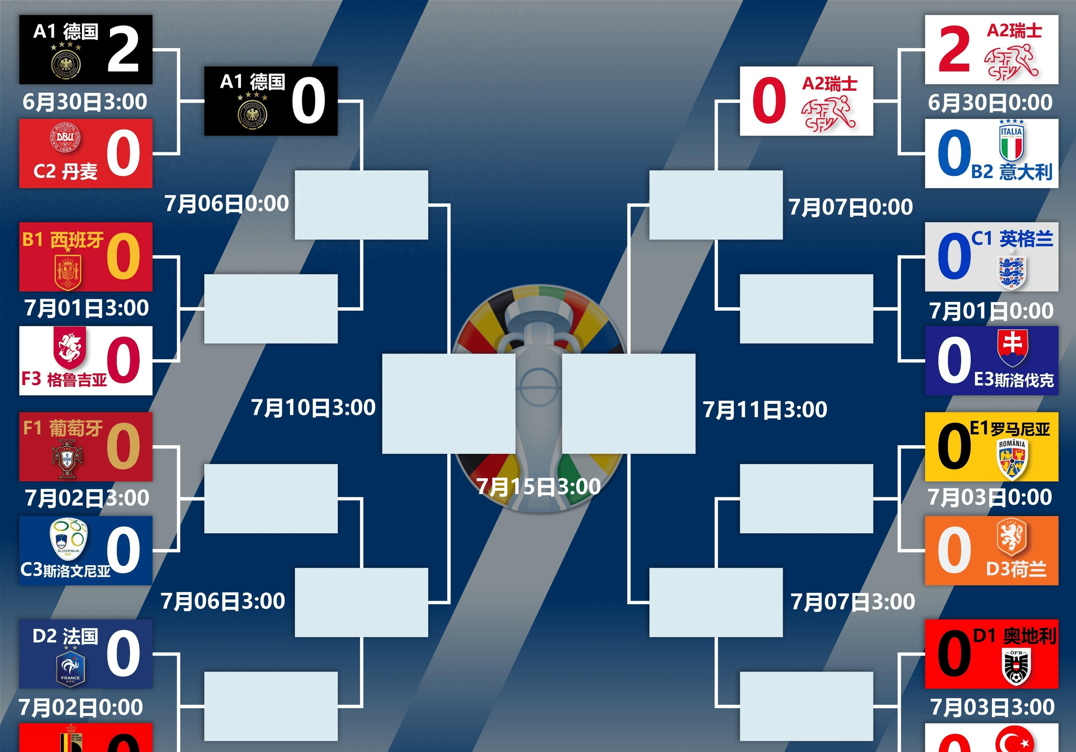 德国女足全力争胜，携手晋级！