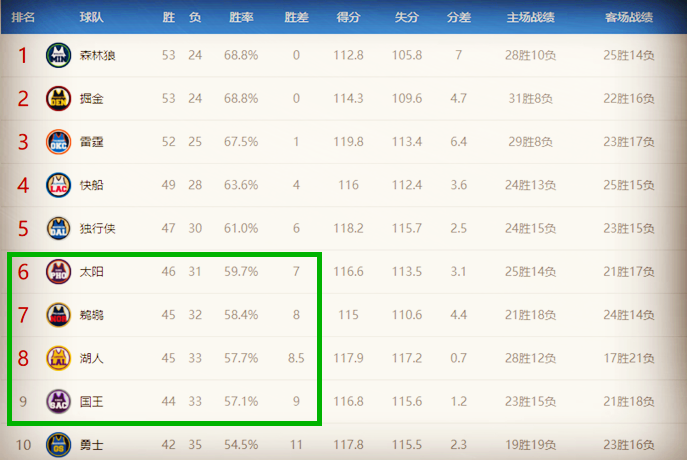 威廉希尔中文站-维拉利尔反败为胜，晋级前景一片光明