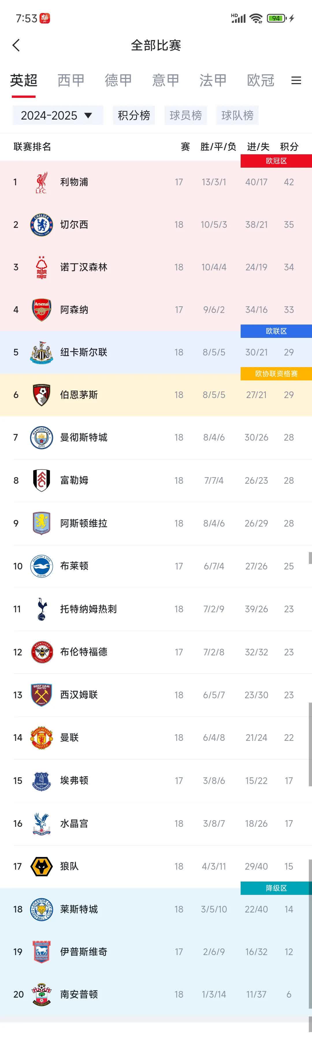 曼城客场击败对手，稳坐英超积分榜首位