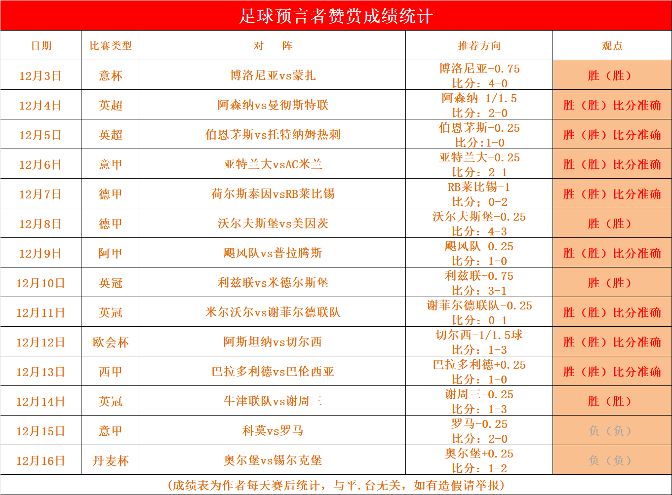 亚眠主场不敌对手，积分榜下滑