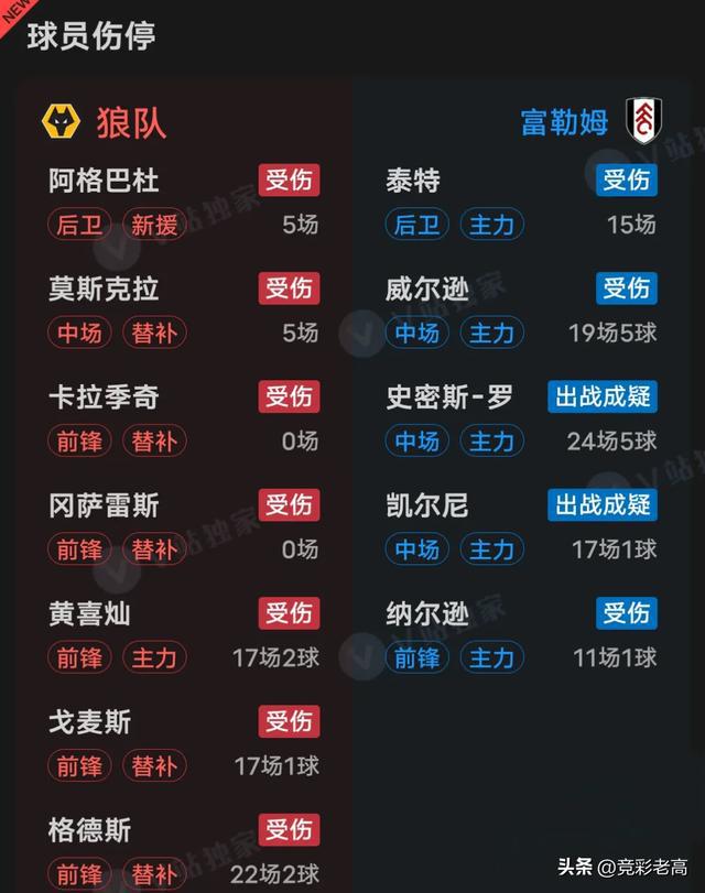 富勒姆惨败狼队，遭遇季后降级的压力