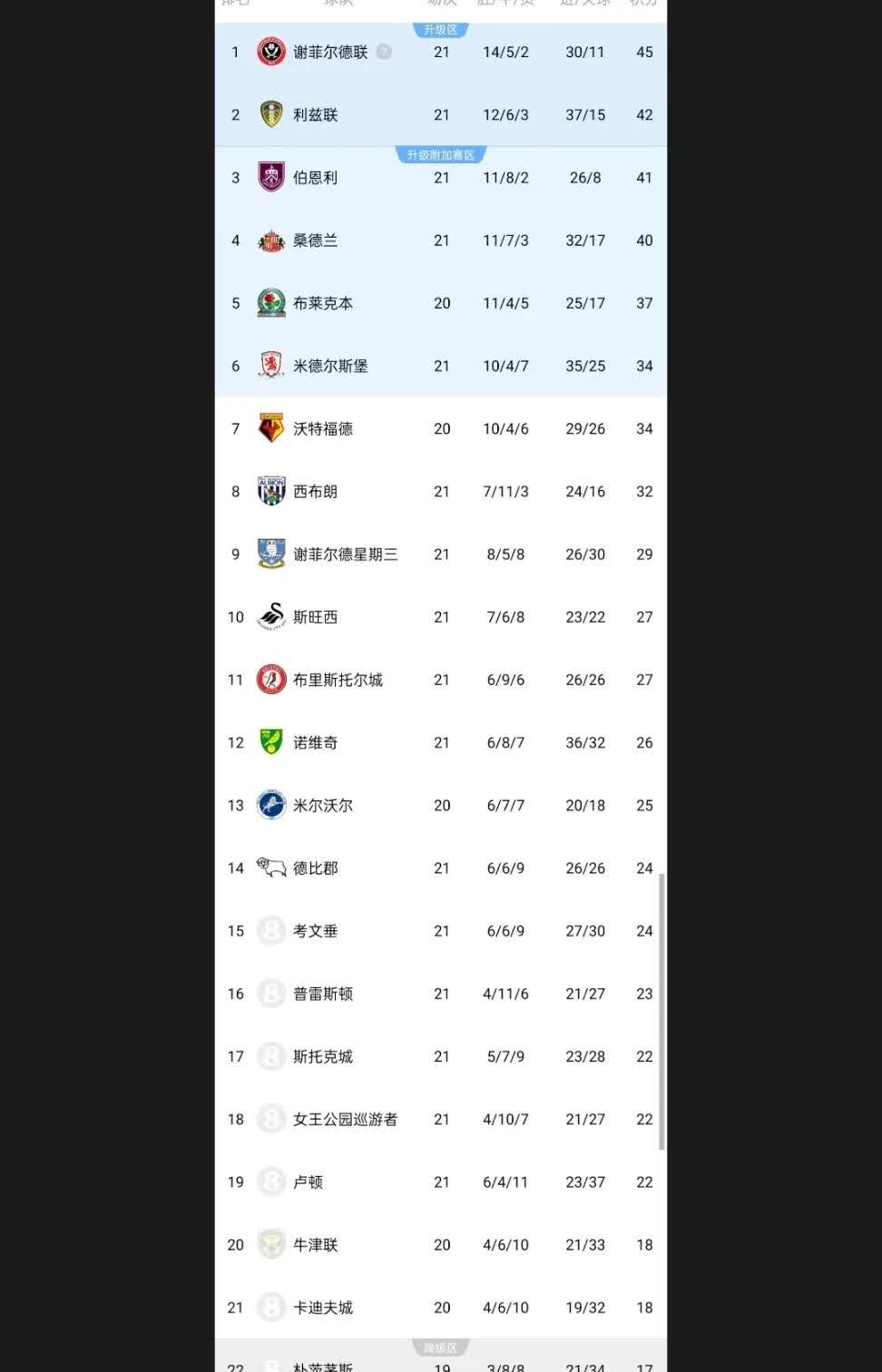 斯特拉斯堡主场负于里昂，积分榜略有落后