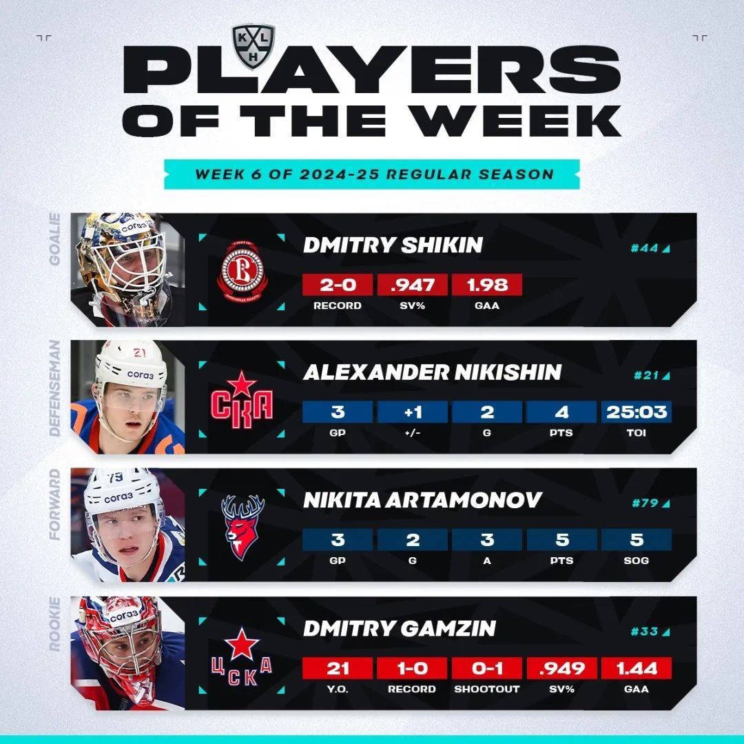 俄罗斯队在主场取得一胜，积分上升