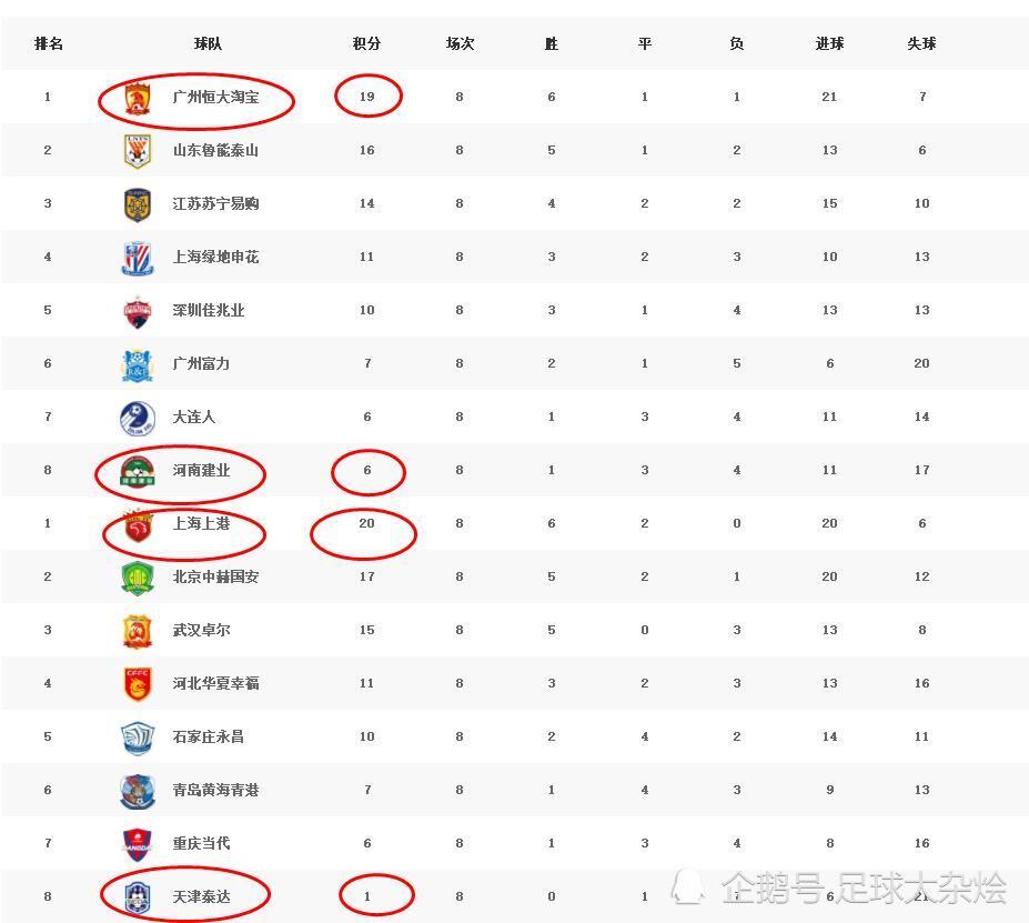 强强对话！鲁能挑战苏宁，实力较量不容小觑