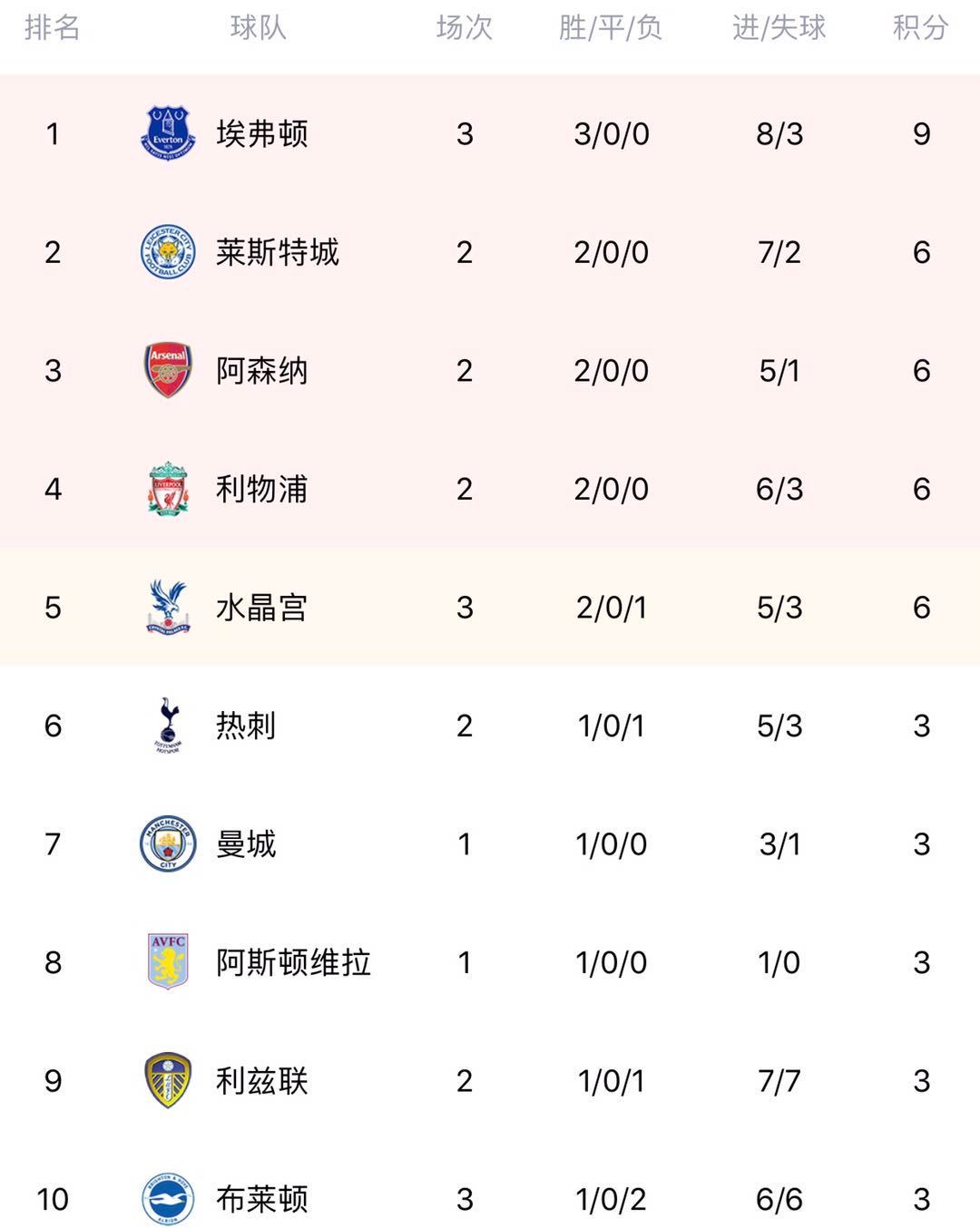 南安普顿客场进球惊艳，力克对手继续积分榜上升