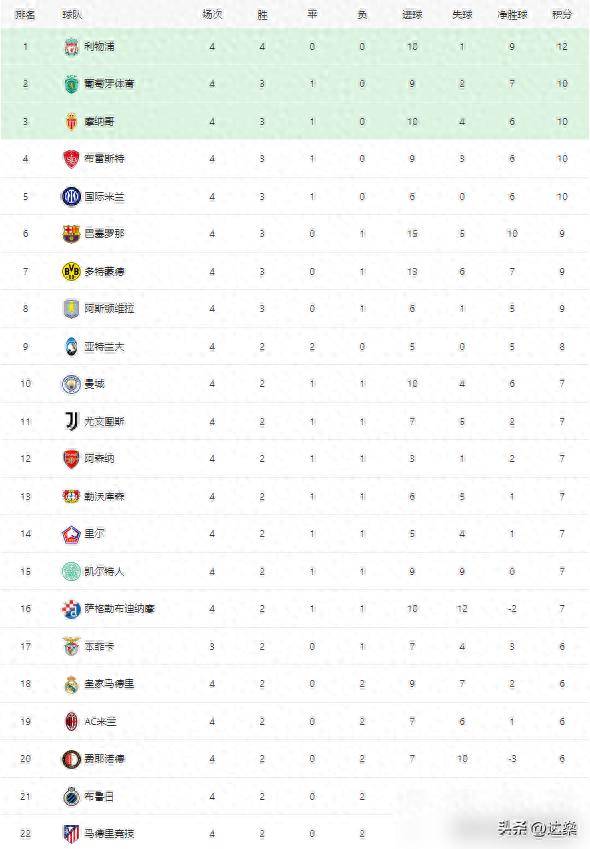 南安普顿客场进球惊艳，力克对手继续积分榜上升