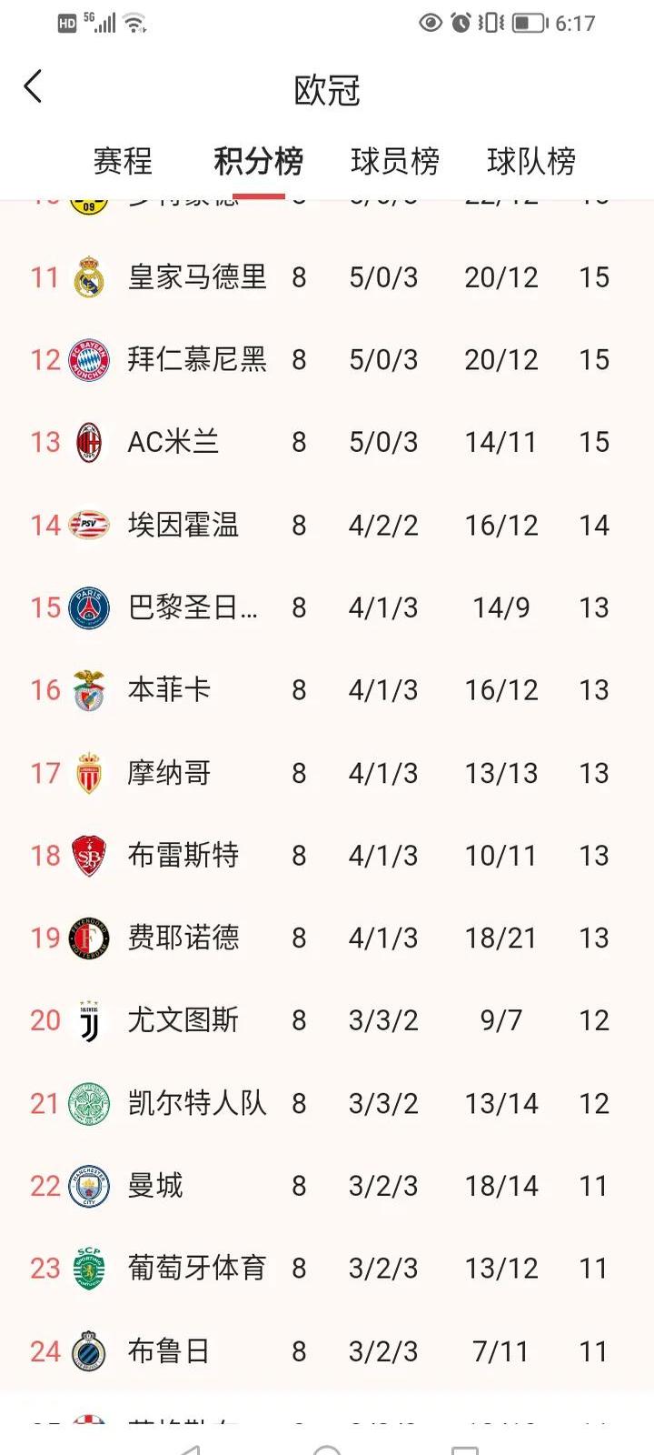 尤文图斯全队球员亮眼，积分榜继续领跑