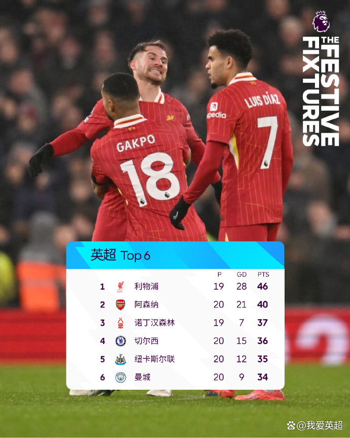 曼联主场逼平切尔西，联赛排名优秀