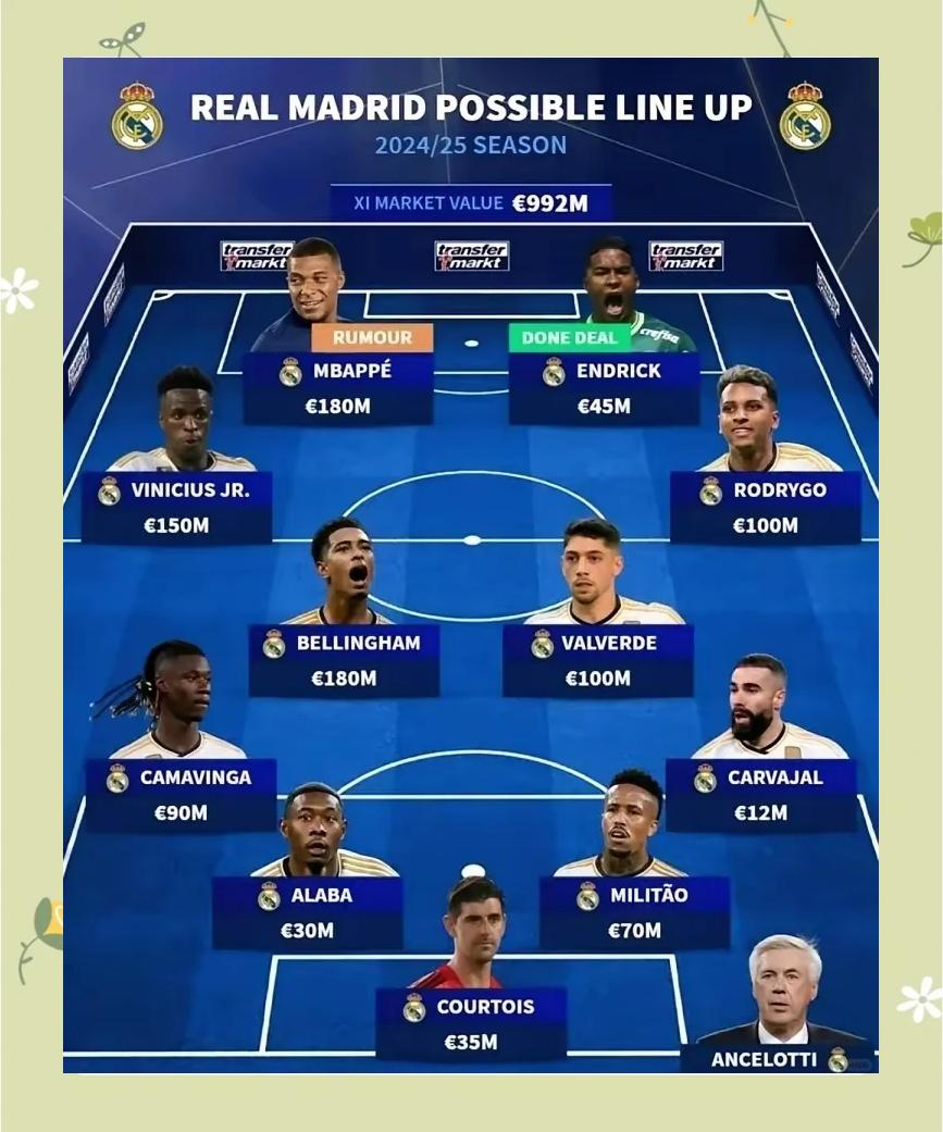 皇马新赛季引援计划曝光，重回西甲冠军宝座