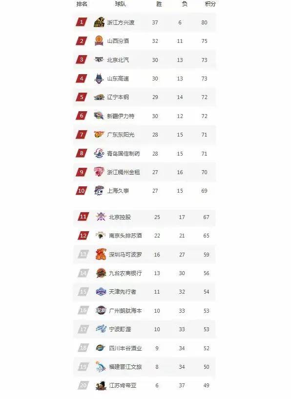 众多球队争夺季后赛资格战况激烈