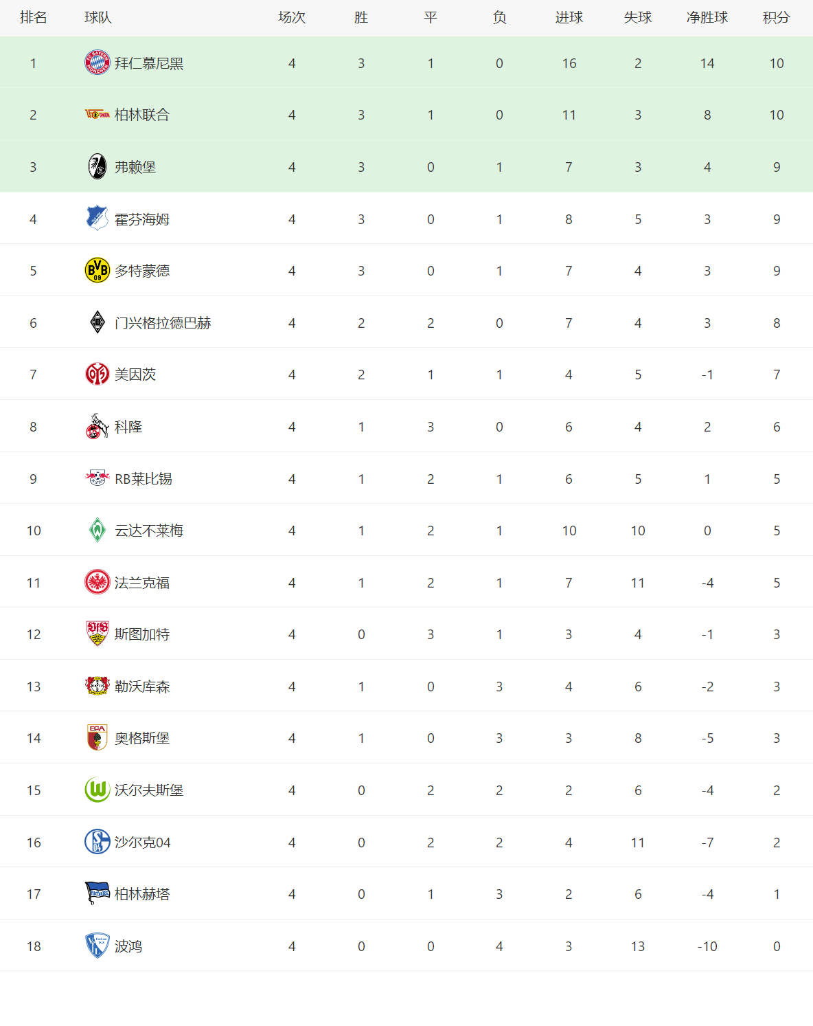 尼斯客场告捷，积分榜位置飙升