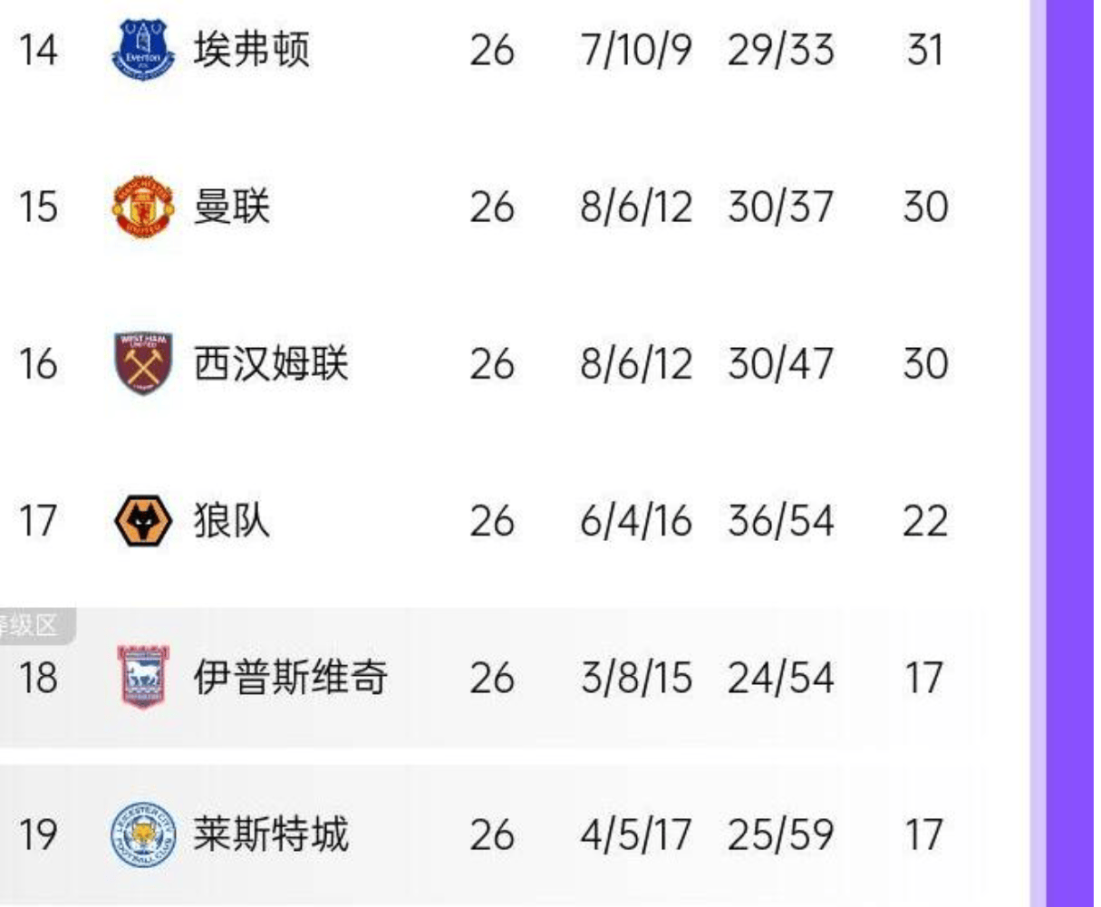 切尔西客场大胜，积分榜上升至第三名