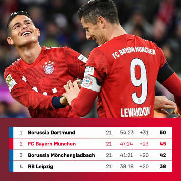 慕尼黑客场险胜，晋级积分榜