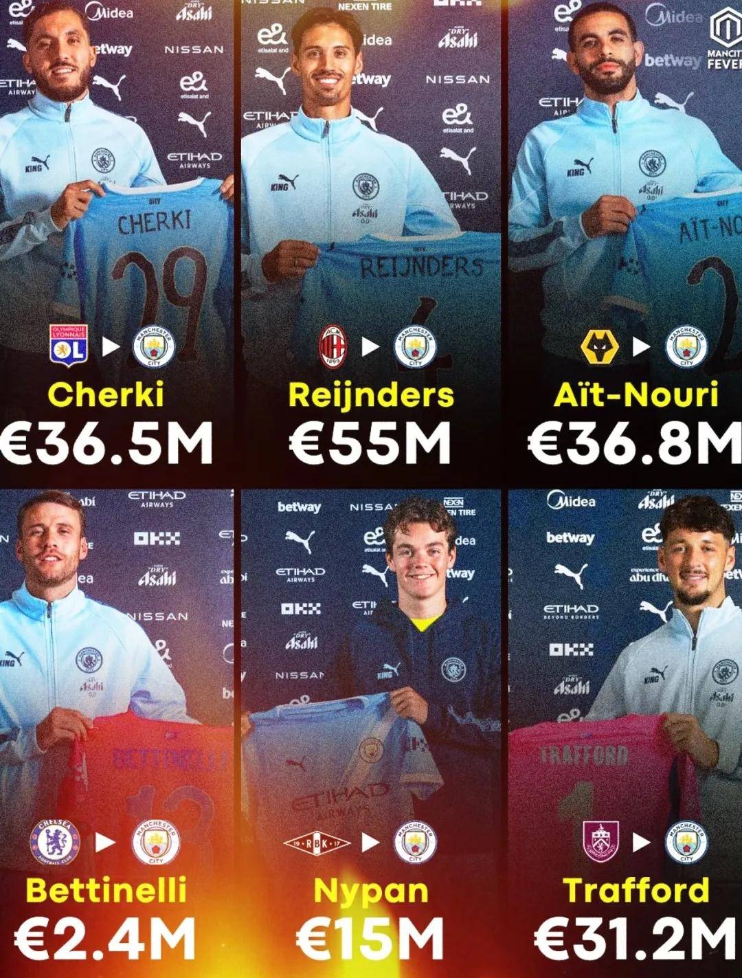 曼城主场大胜桑德兰！近期状态火热，领跑英超榜首