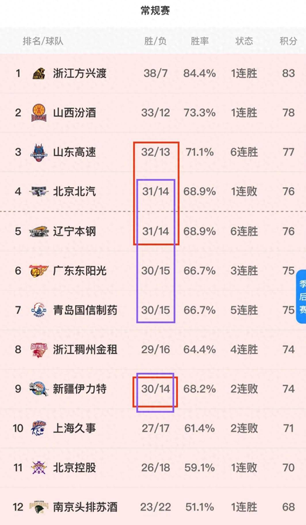 球队阵容调整带来不确定因素，比赛结果扑朔迷离