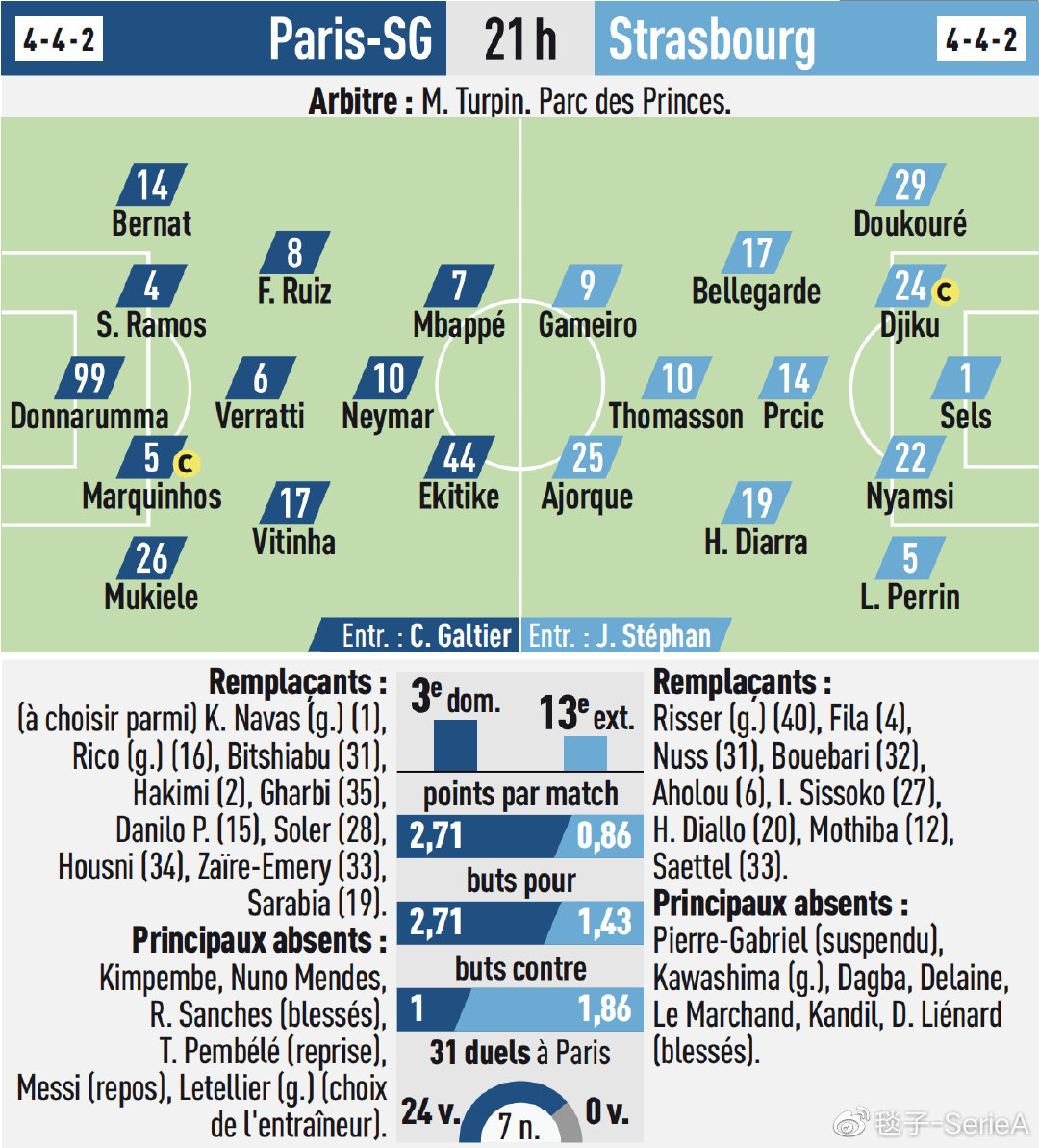 斯特拉斯堡不敌波尔图，遭受连败