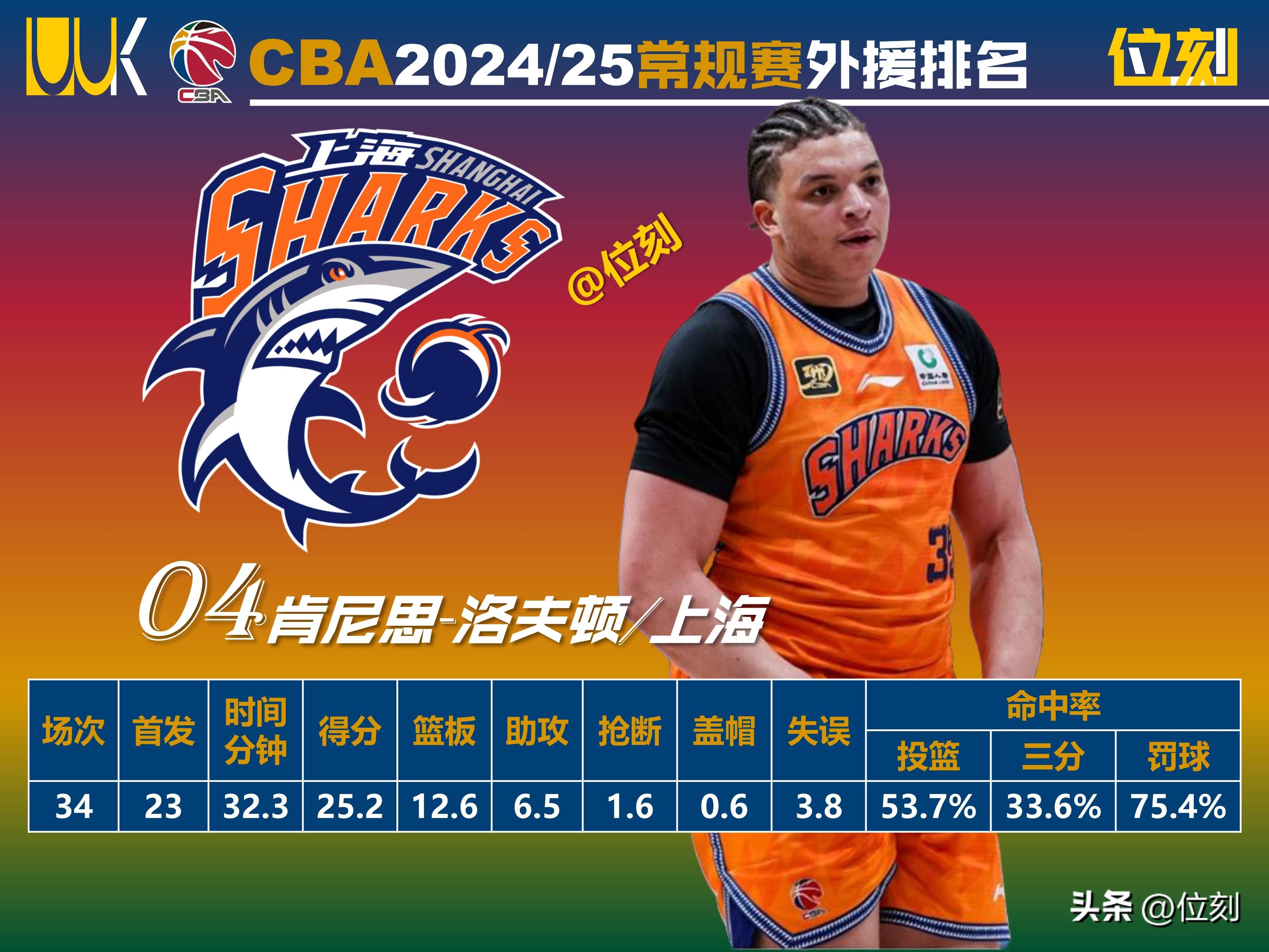 篮球联赛风波频发,球队外援引发争议 篮球联赛风波频发,球队外援引发争议