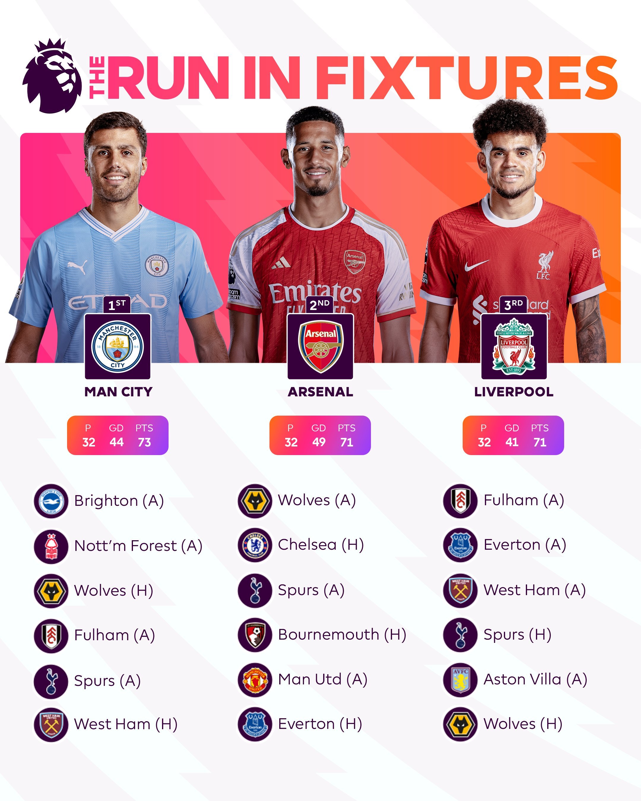 曼城逆袭！英超争冠形势逐渐清晰