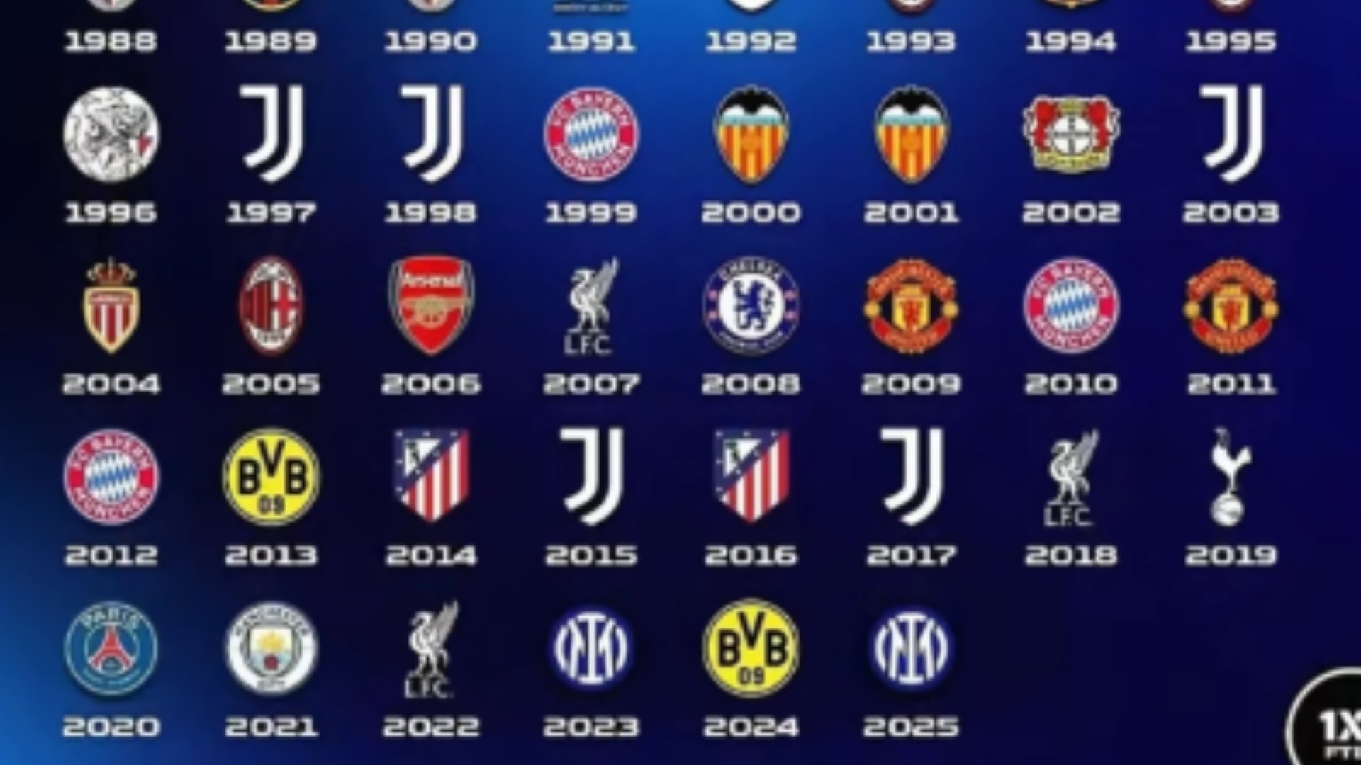 尤文图斯遭遇禁赛，欧冠征程宣告终结！