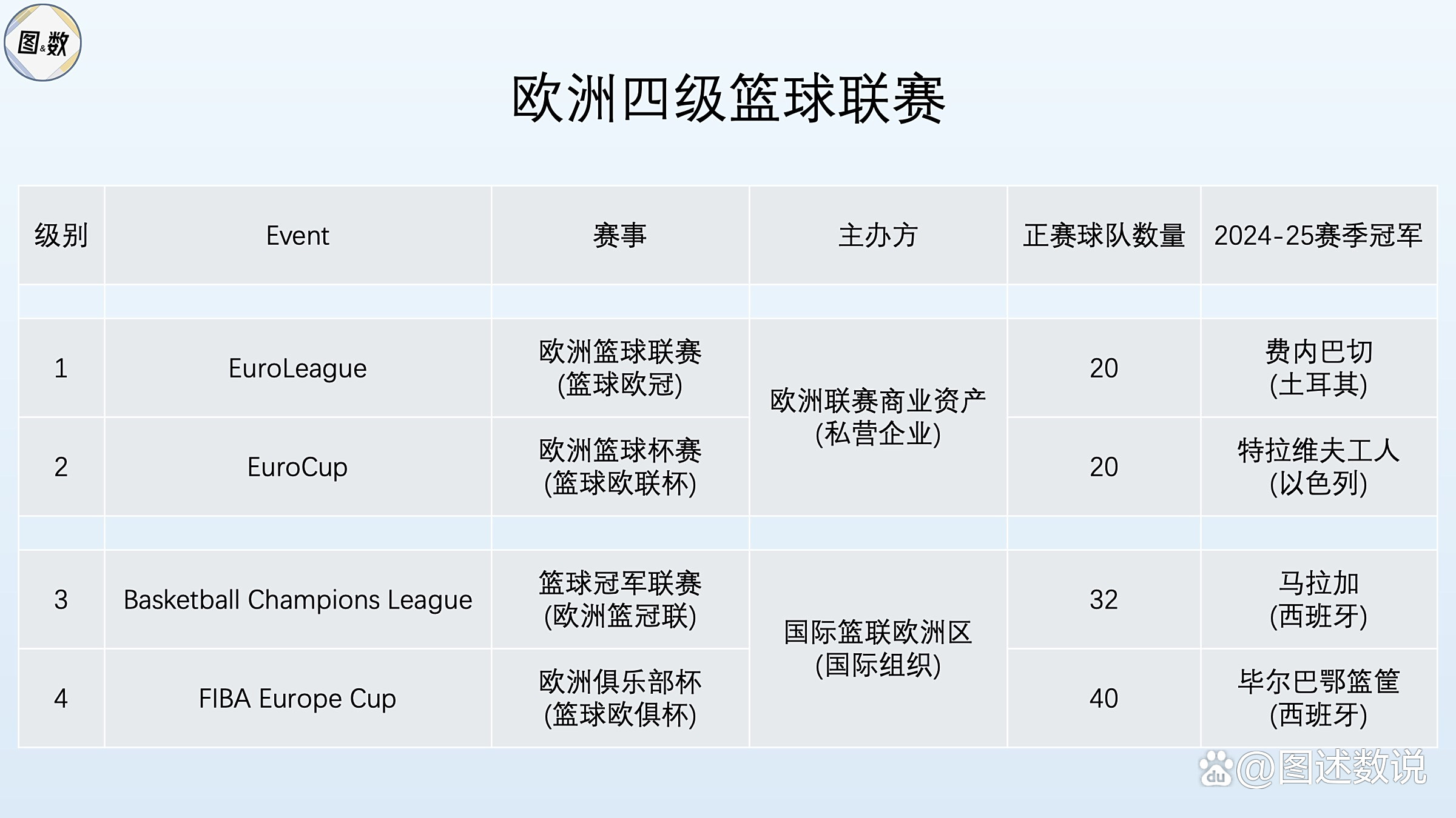 欧洲篮球联赛：马赛或将成为冠军热门