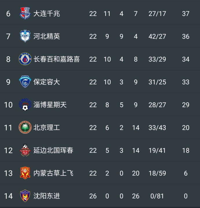 英国威廉希尔-陕西大秦之水客场胜出，战胜青岛中能