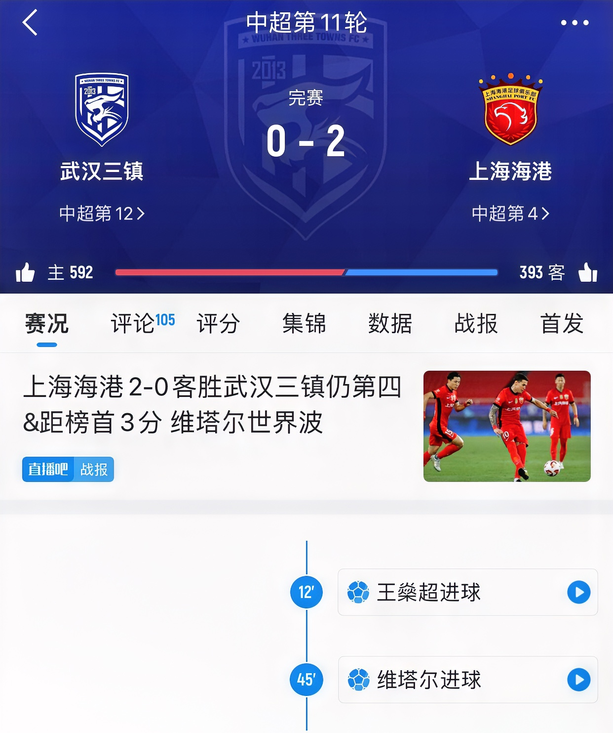 武汉三镇客场输球，积分榜稍有下滑