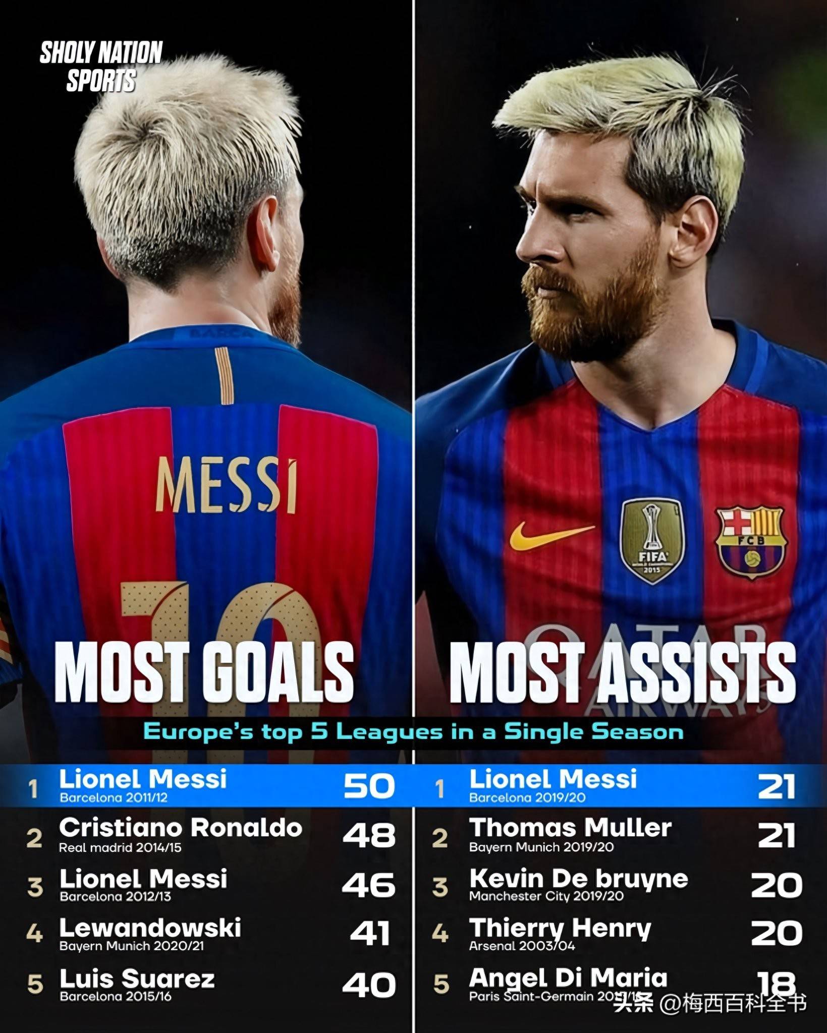 巴萨核心梅西坚持低调，带领球队连胜