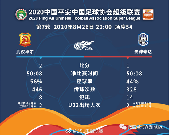 北京球员表现出亮点，击败天津泰达