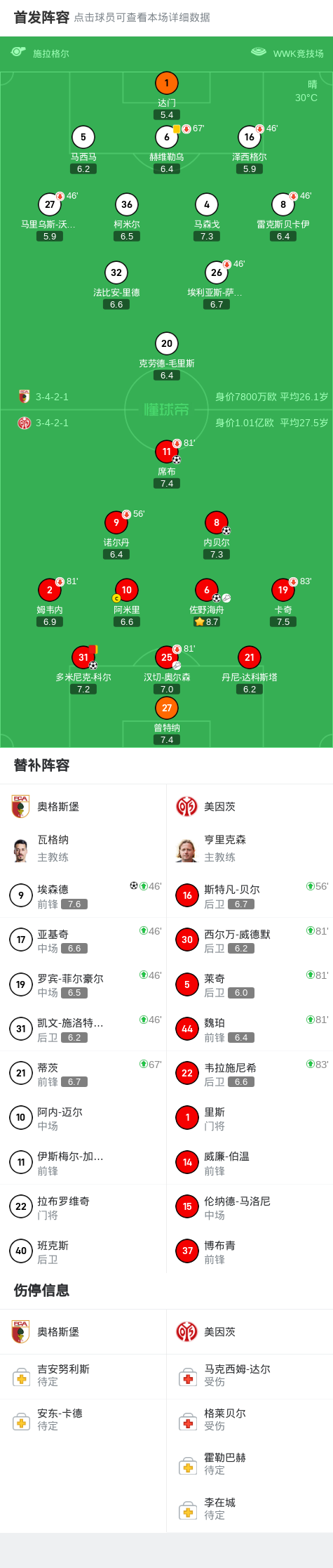 奥格斯堡客场大胜，收获关键三分