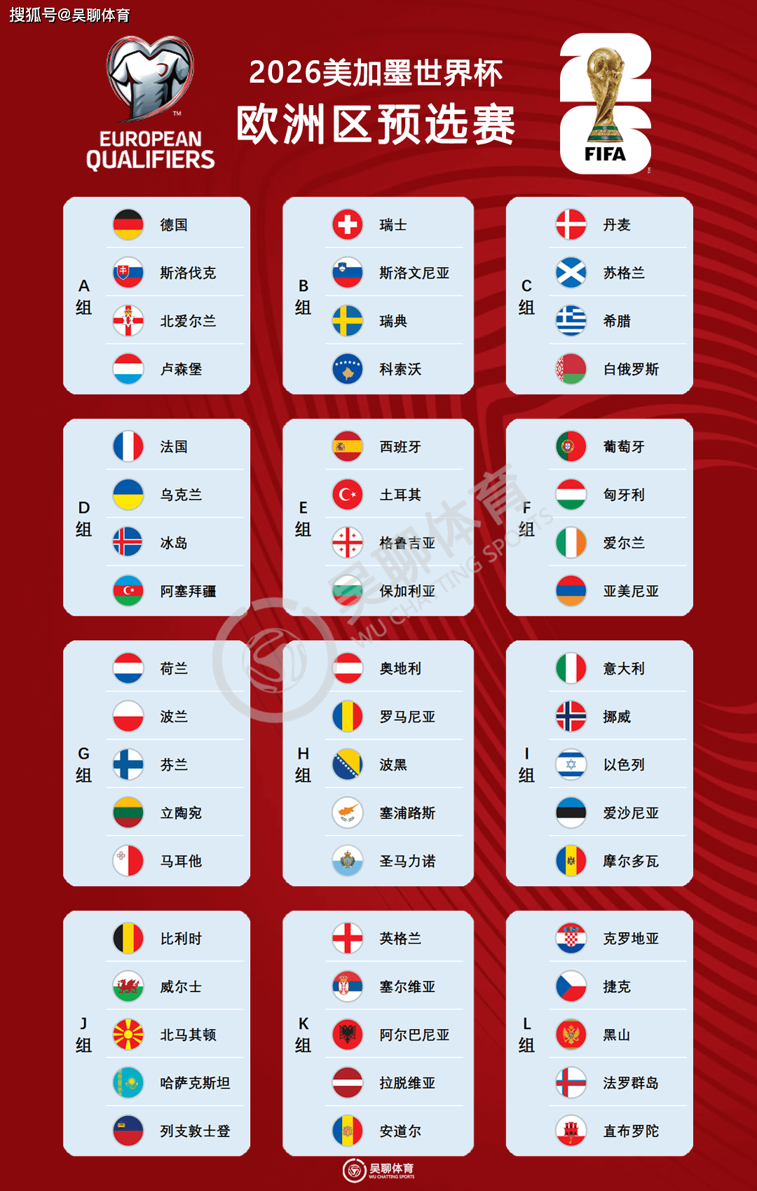 欧预赛稳扎稳打，球队全力以赴取得重要胜利