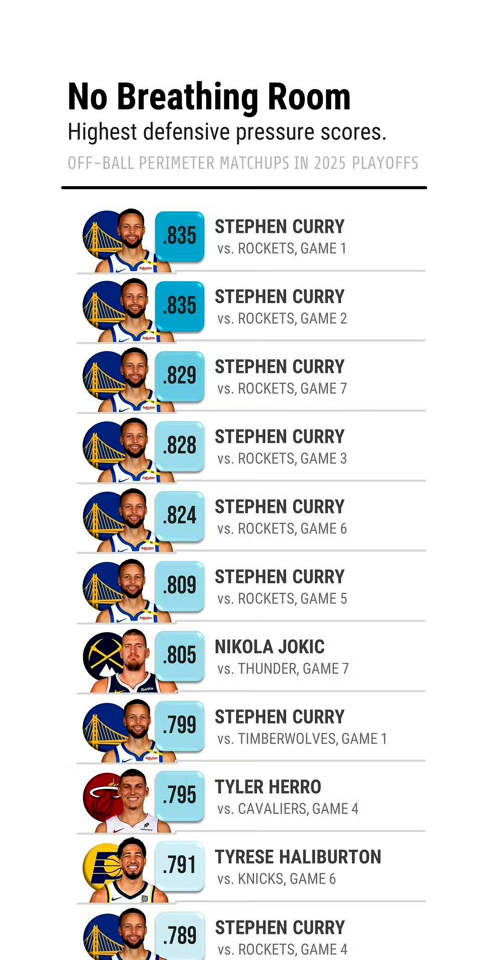 美国篮球巨星将在本赛季中转会