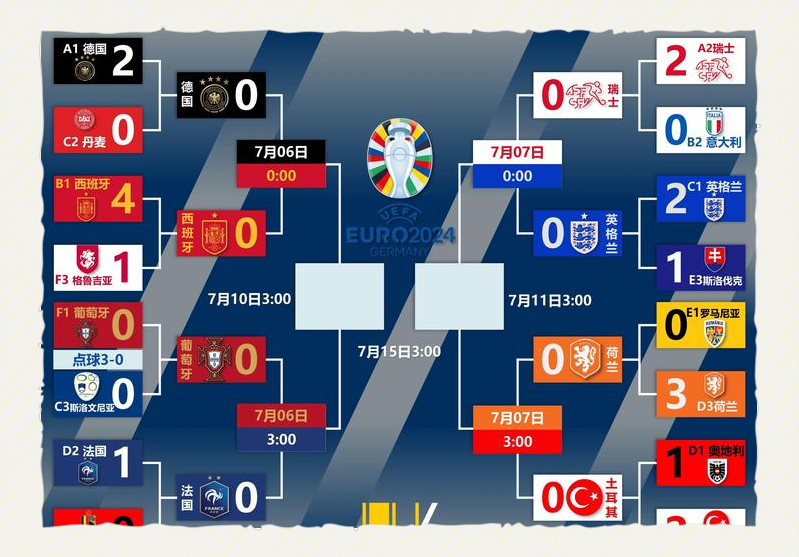 英国威廉希尔-意大利晋级四强，展现冠军实力
