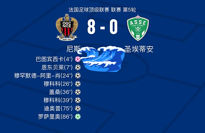 威廉希尔app-球队赛季目标制定，欲称霸法国联赛