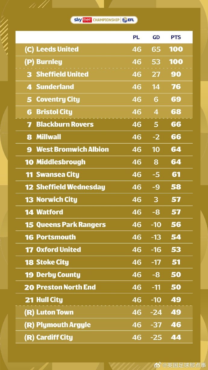 斯托克城客场逼平伯恩利，保持不败领先积分榜