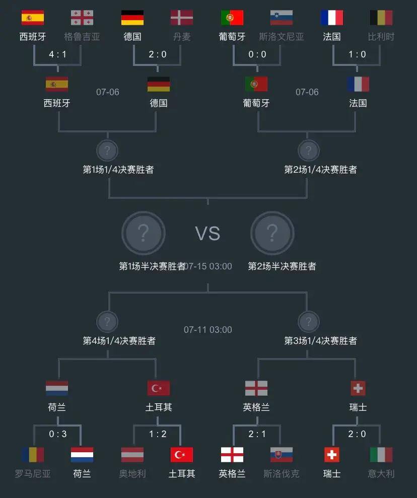 匈牙利队携手晋级，闯入欧洲足球锦标赛八强