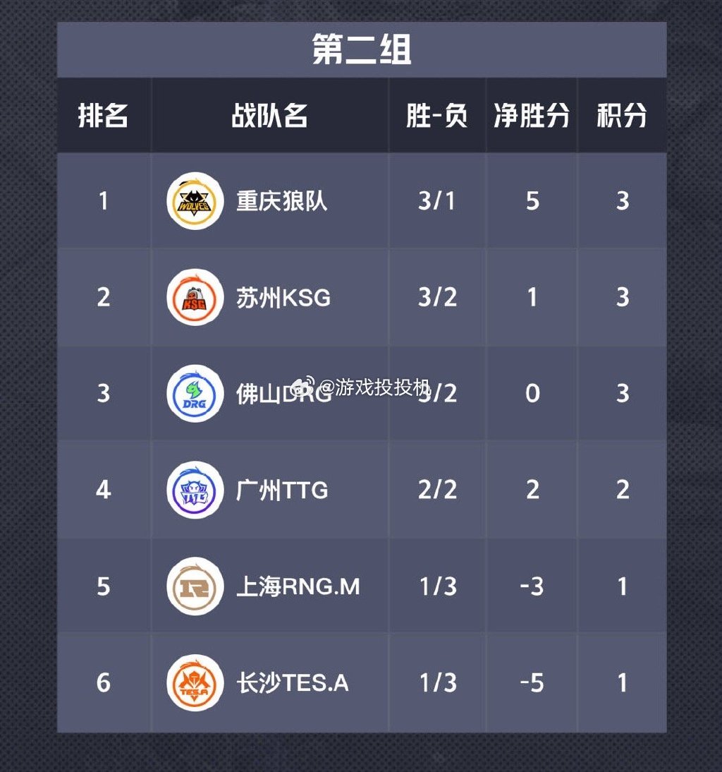 狼队进攻组合精密备战，期待新一轮胜利