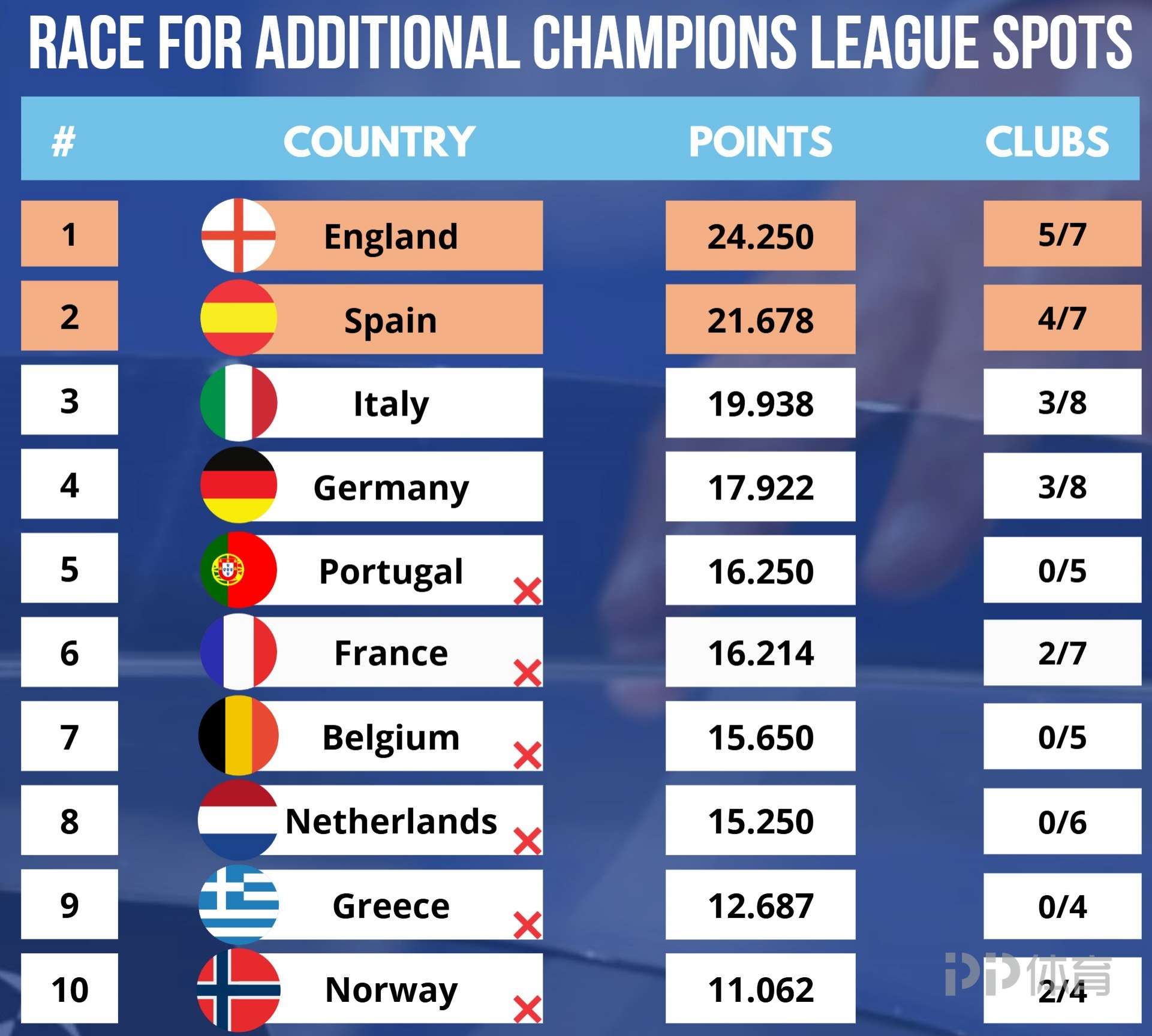 威廉希尔官网-突如其来！欧国联赛决赛逆袭场场得分
